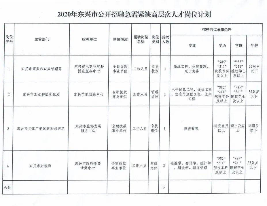 东兴市人力资源和社会保障局最新招聘概览