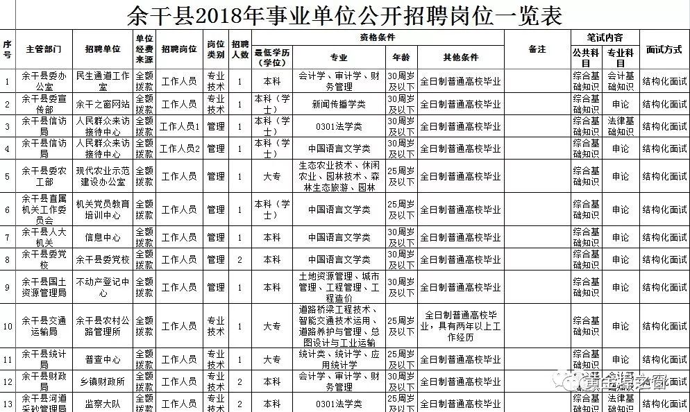 余干县应急管理局招聘启事概览