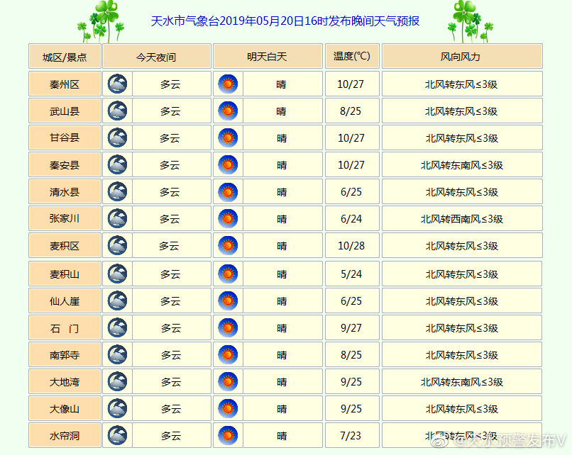 元明街道天气预报详解，最新气象信息汇总