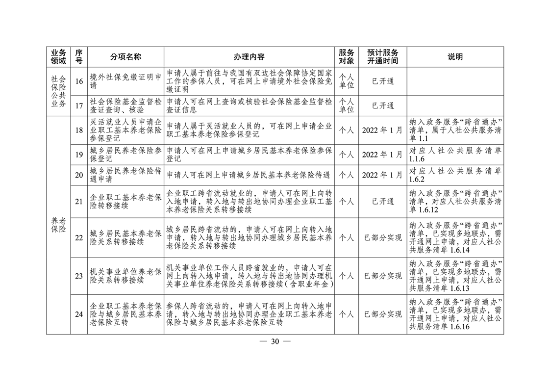 沅江市人力资源和社会保障局发展规划展望