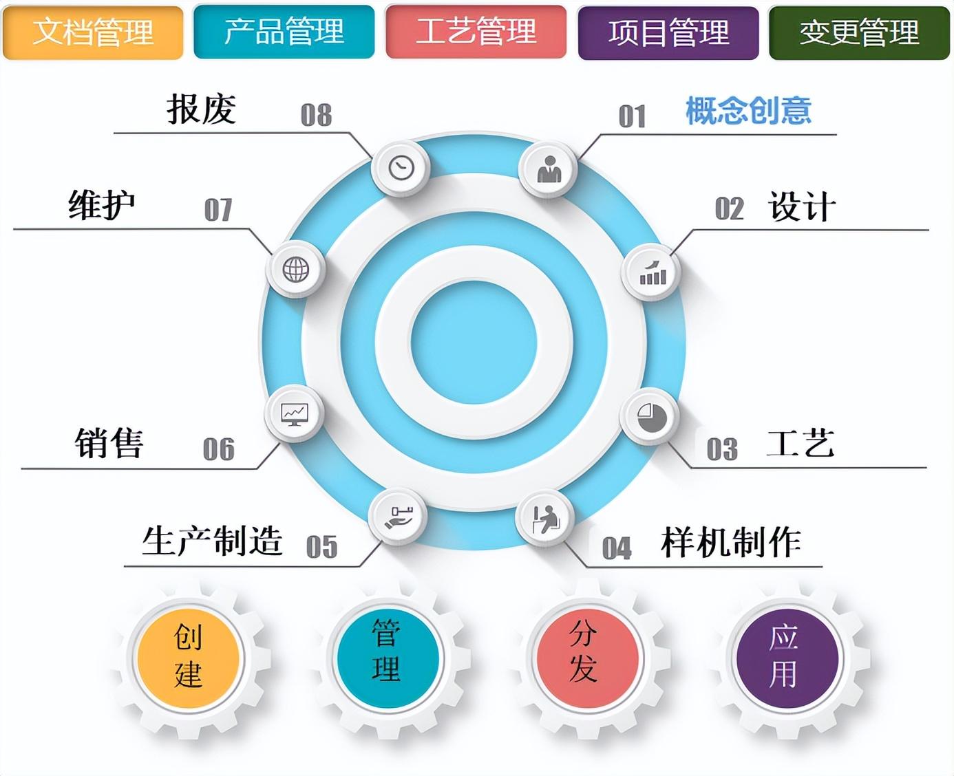 天心区科学技术和工业信息化局最新项目进展深度剖析