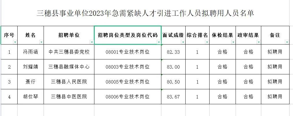 三穗县统计局最新招聘信息发布