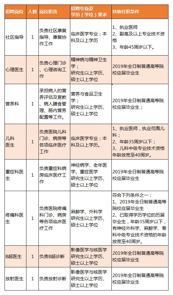 开鲁县康复事业单位最新招聘公告概览