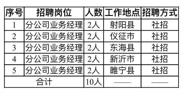 邹庄镇最新招聘信息总览