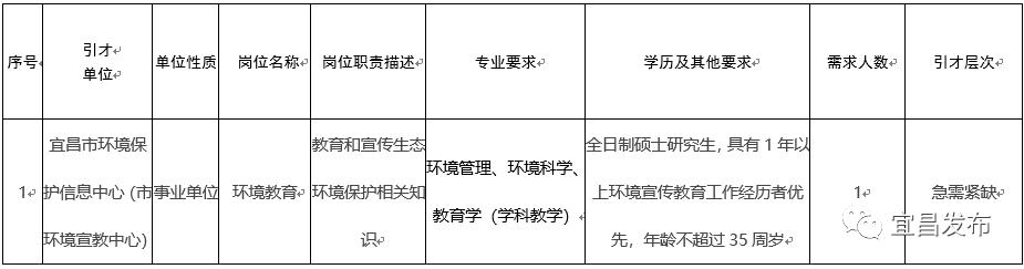 枝江市康复事业单位招聘最新信息汇总