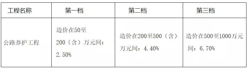 通城县公路维护监理事业单位最新项目概览