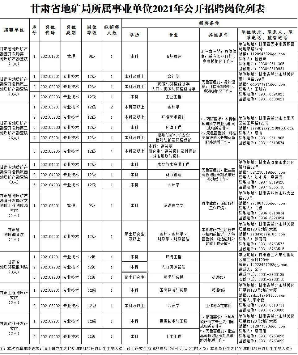 丰镇市成人教育事业单位招聘启事全新发布