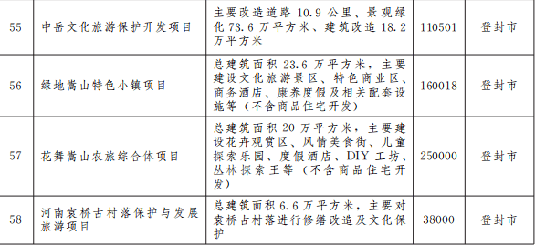 登封市科技局未来发展规划展望