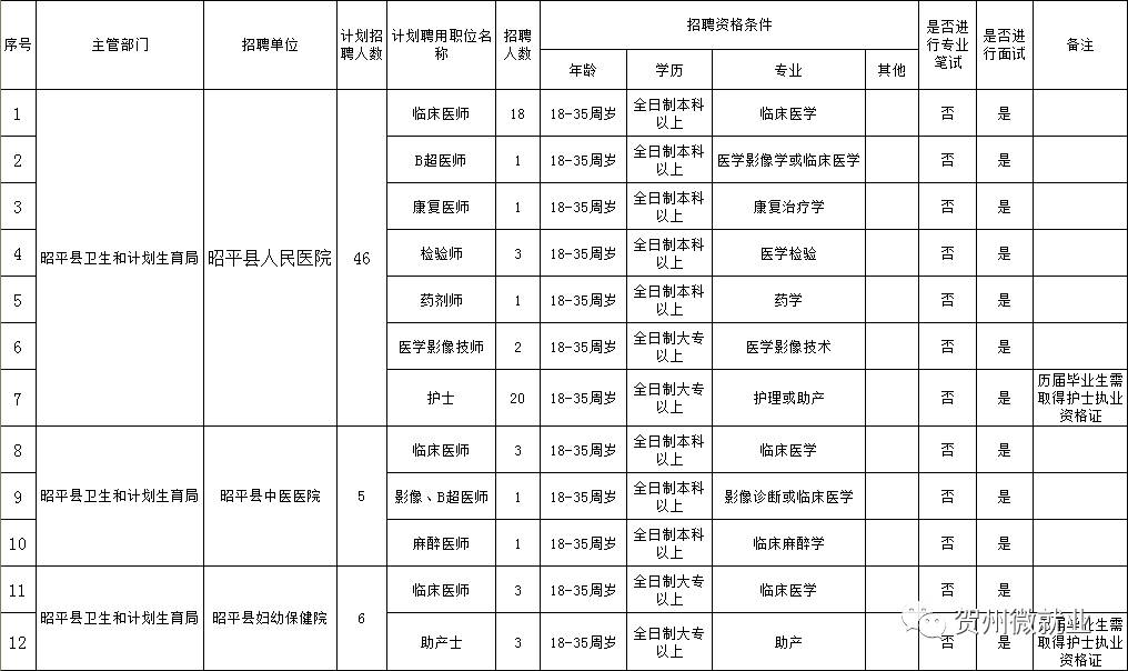 昭平县计生委最新招聘信息与招聘细节解析