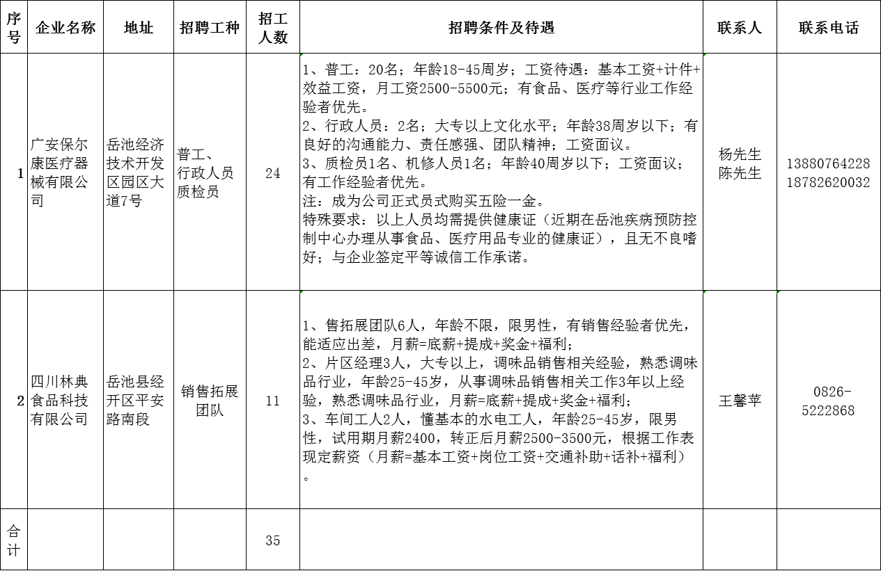 岳池县康复事业单位最新招聘启事概览