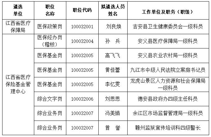 吉州区医疗保障局人事任命动态解读