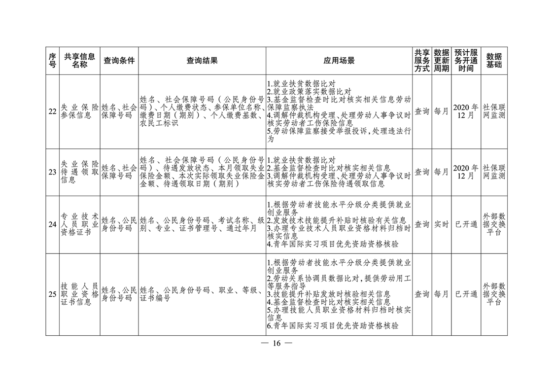 衡南县人力资源和社会保障局最新发展规划概览