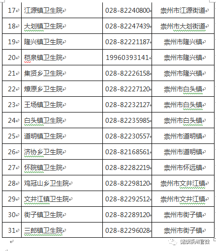 崇州市卫生健康局最新招聘概览