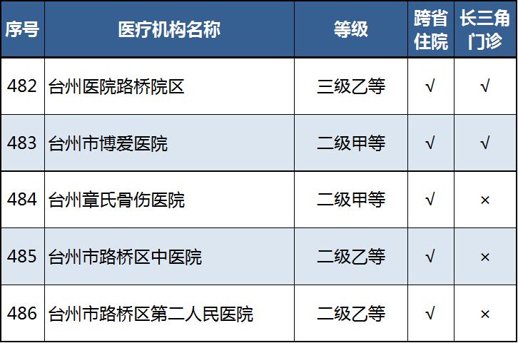 玉环县医疗保障局领导团队及医疗保障事业最新进展