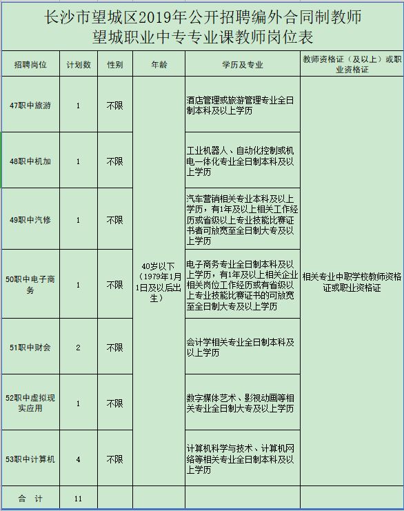 望城县教育局最新招聘信息解读及概述