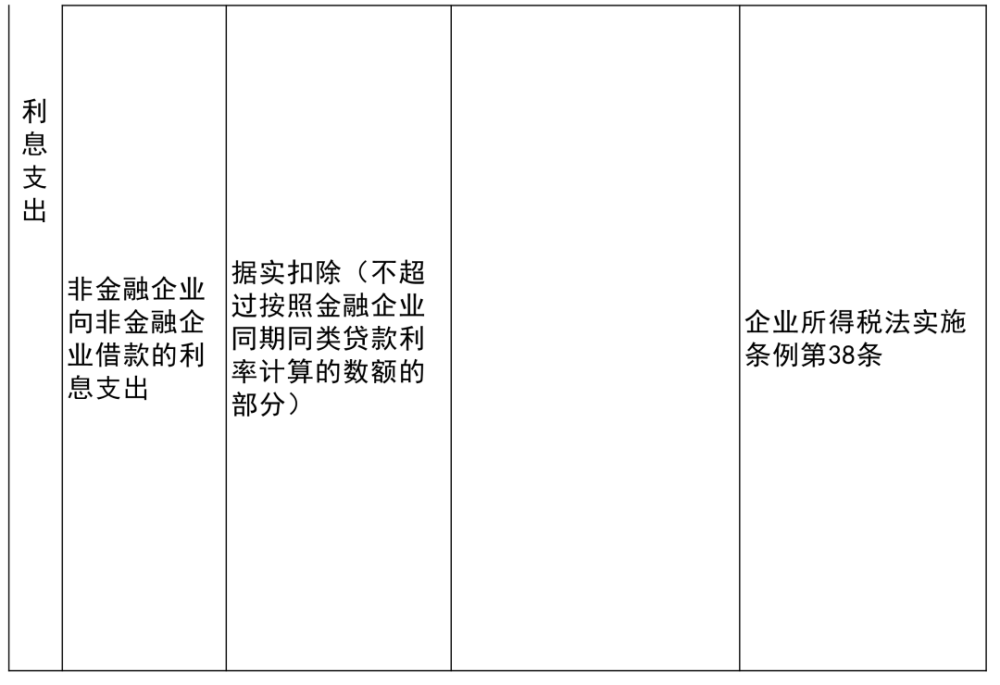 如东县科学技术和工业信息化局最新项目概览及进展