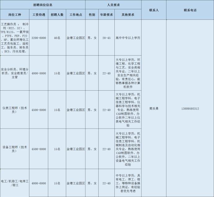 邵武市市场监督管理局招聘最新信息详解