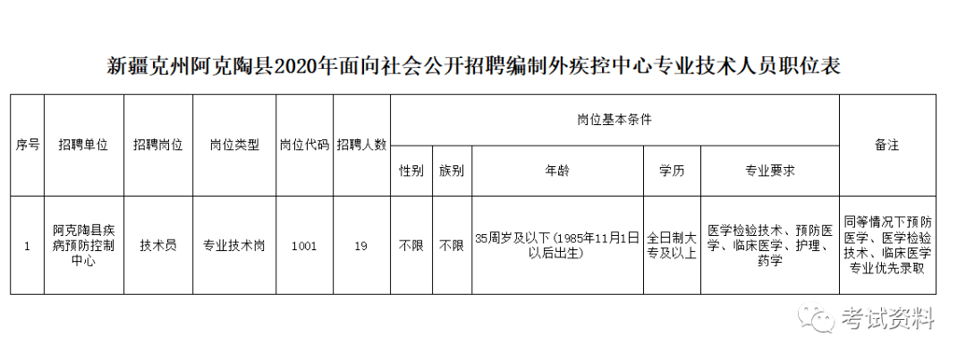 阿克塞哈萨克族自治县成人教育事业单位招聘公告全新发布