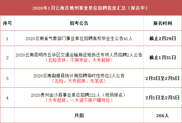 平潭县交通运输局最新招聘公告概览