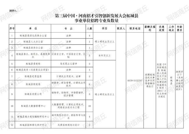 柘城县殡葬事业单位招聘信息与行业发展趋势深度探讨