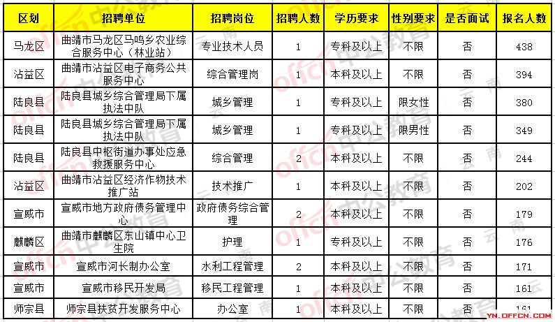 瑞丽市初中最新招聘信息概览