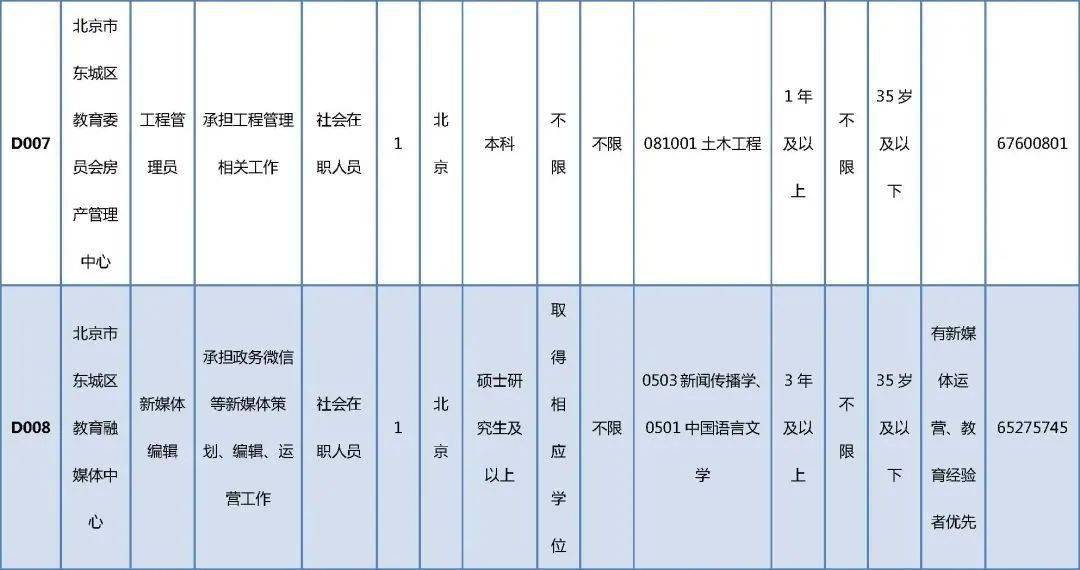 梨树区成人教育事业单位招聘最新信息全解析