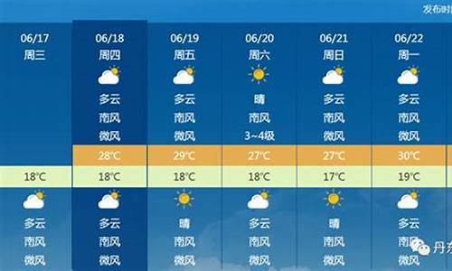 护东天气预报最新信息