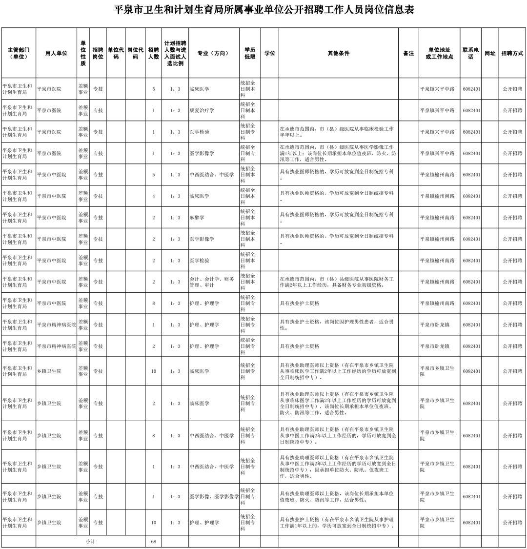 河北区文化广电体育和旅游局最新招聘启事