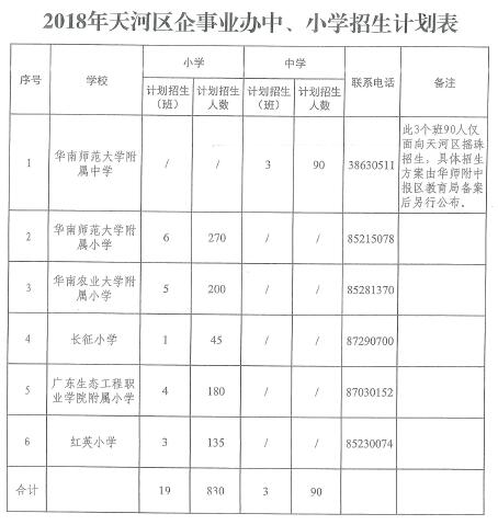 天河区成人教育事业单位新项目助力终身教育体系发展