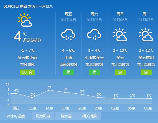 陈官镇天气预报更新通知