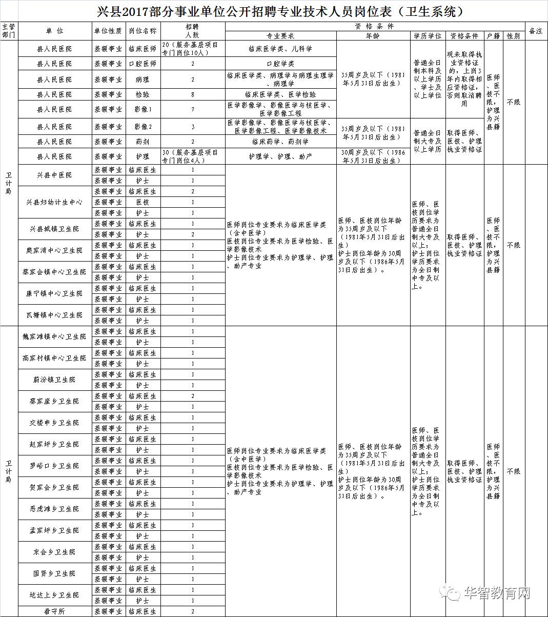 地球人 第2页