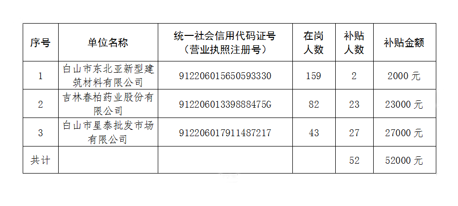 白山市市经济委员会最新招聘信息详解