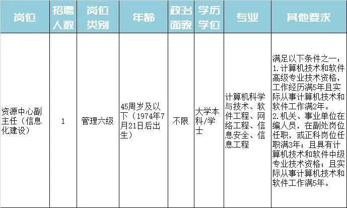 大同区特殊教育事业单位招聘信息与动态分析概览