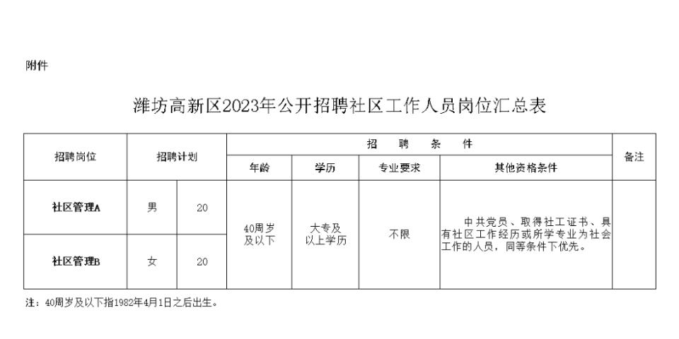 五一社区第二居委会最新招聘信息发布汇总