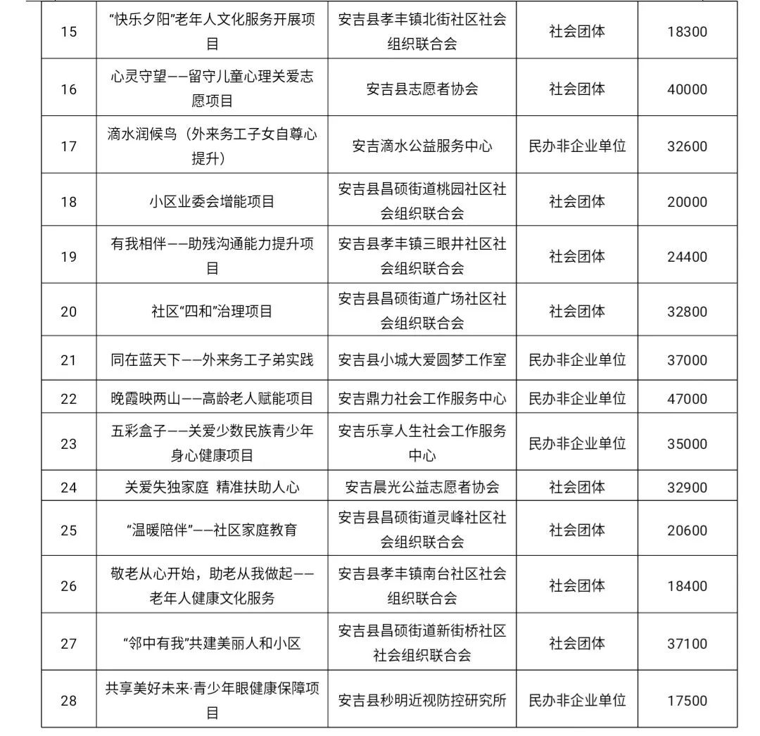 徽州区级托养福利事业单位最新项目，托起民生福祉，开启发展新篇章