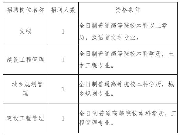 兴宁市住房和城乡建设局最新招聘概览