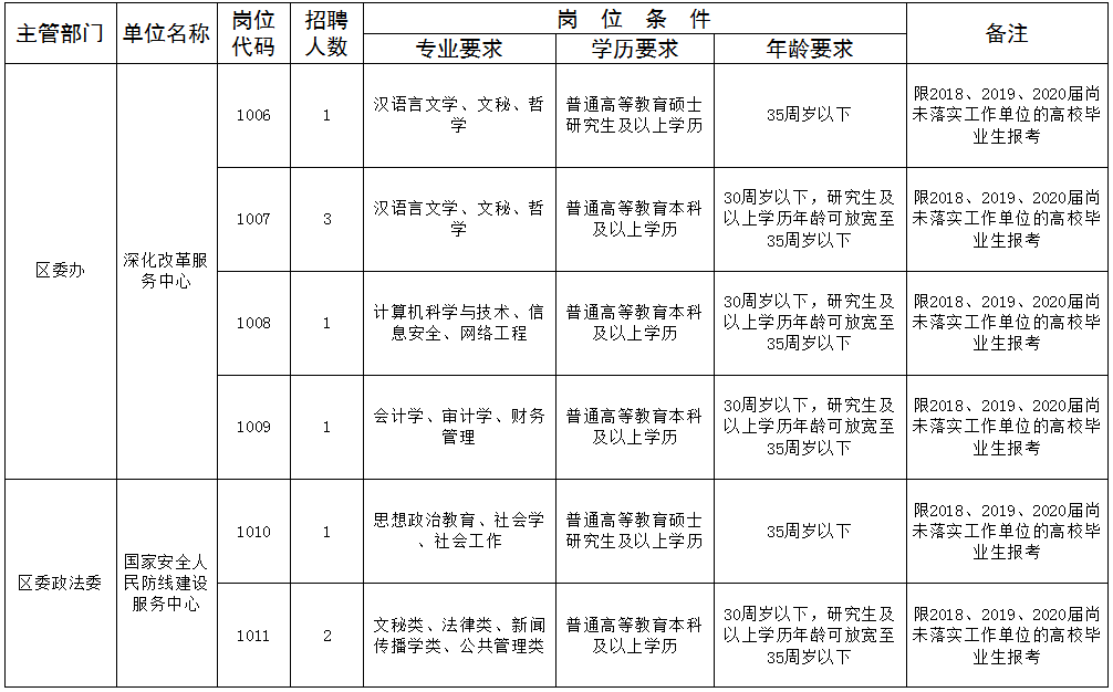 卧龙街居委会最新招聘信息与招聘细节深度解析