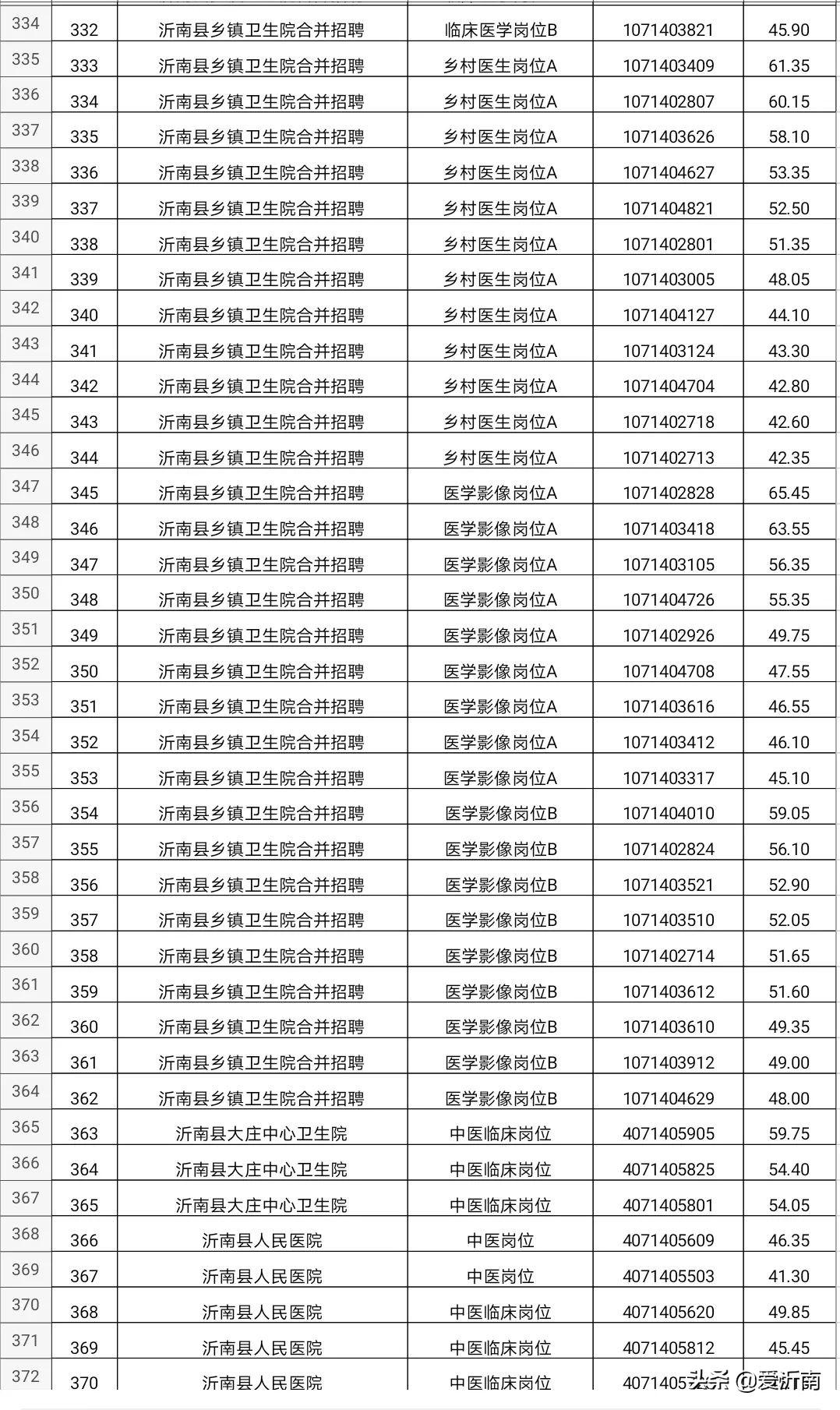 沂南县初中最新招聘公告概览