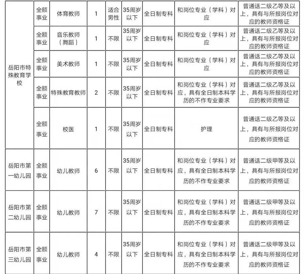 岳阳市招商促进局最新招聘信息概况