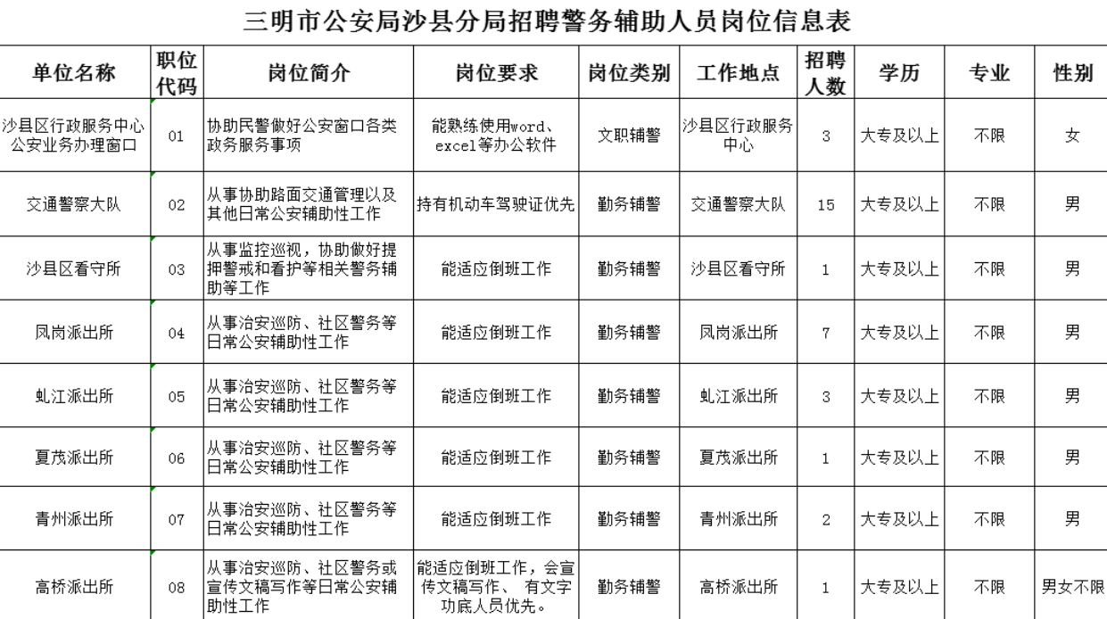 沙县公安局人事任命推动警务工作迈上新台阶