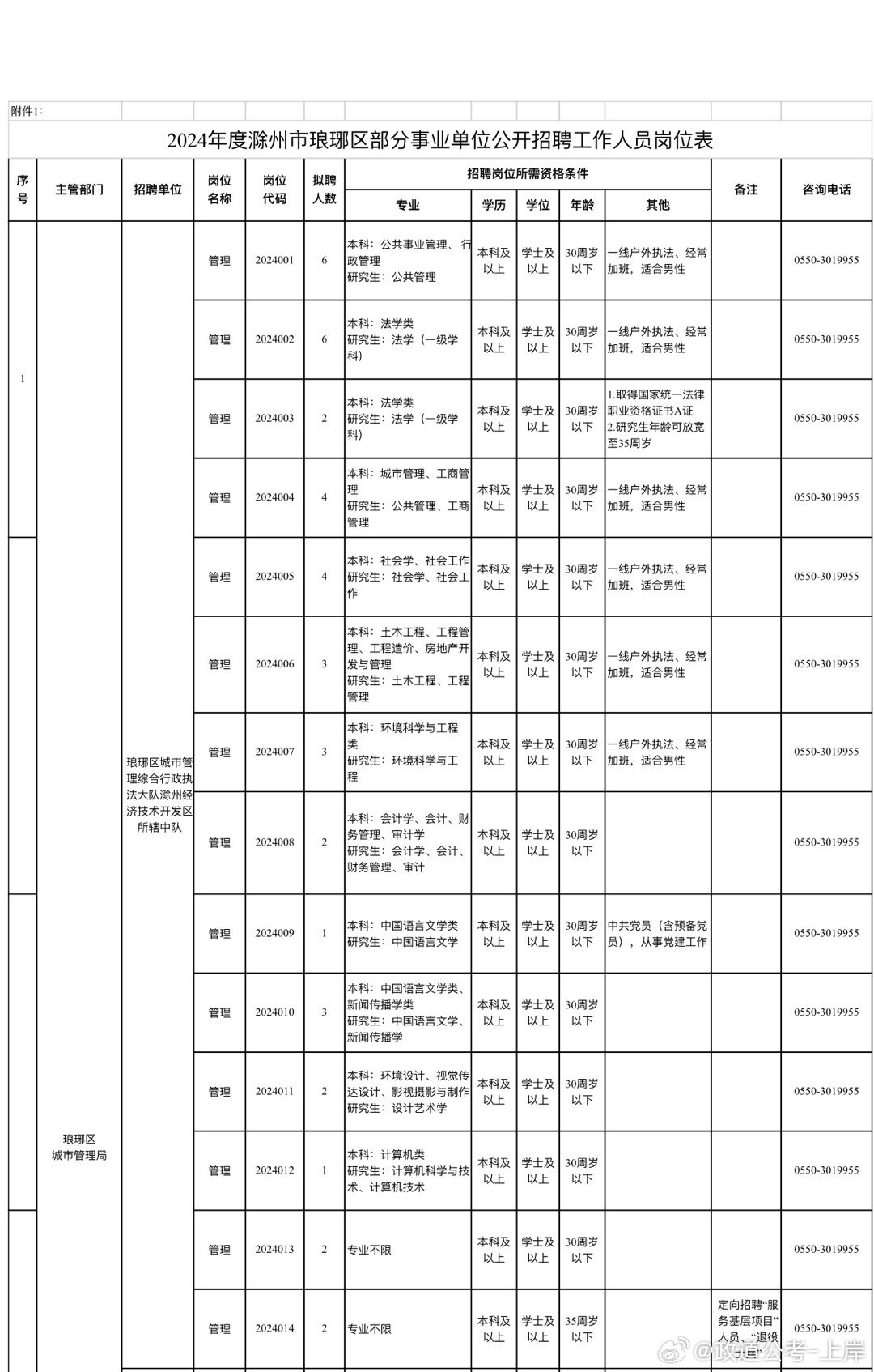 琅琊区成人教育事业单位新项目助力终身学习体系建设发展