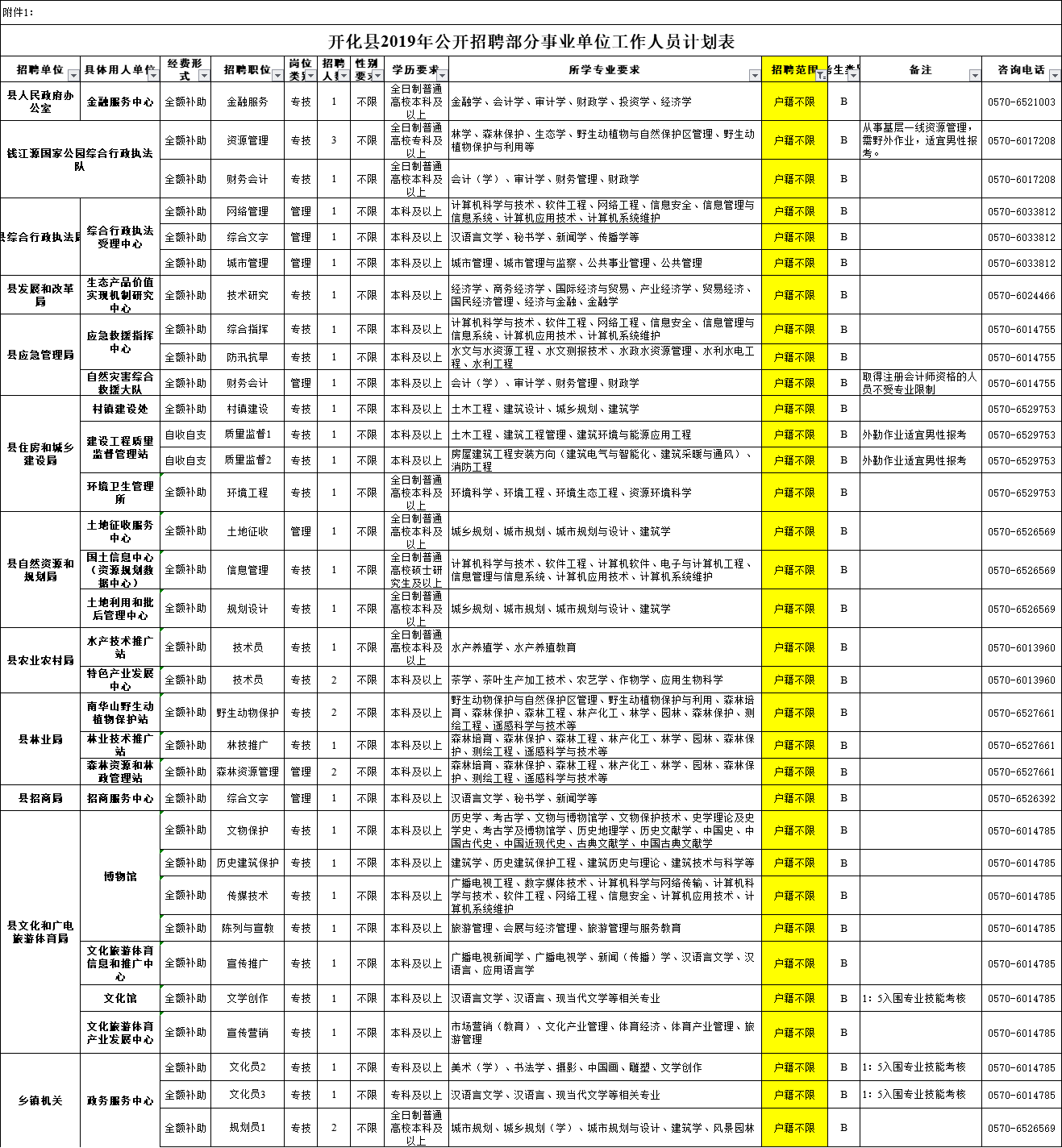 开化县财政局最新招聘公告详解