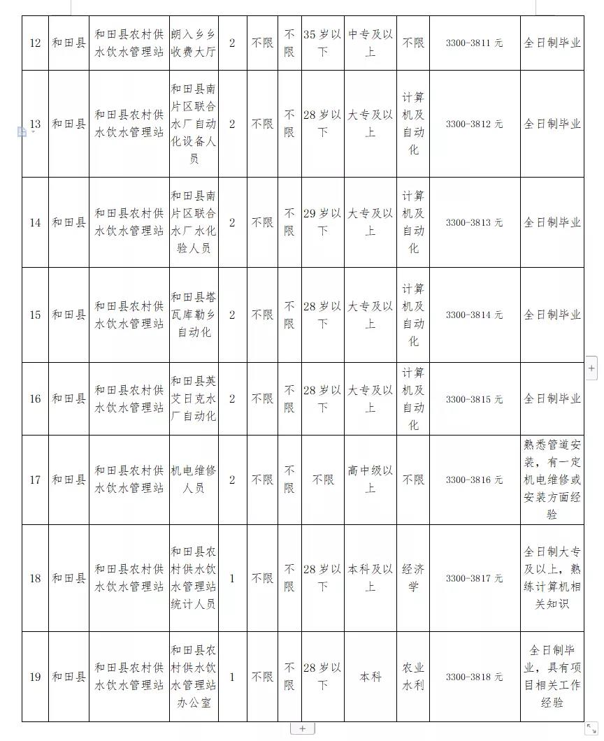 道外区水利局招聘信息与动态更新