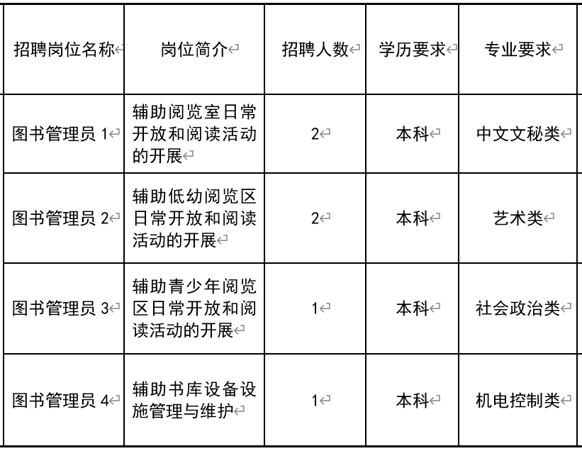 龙岗区图书馆最新招聘信息与详细介绍