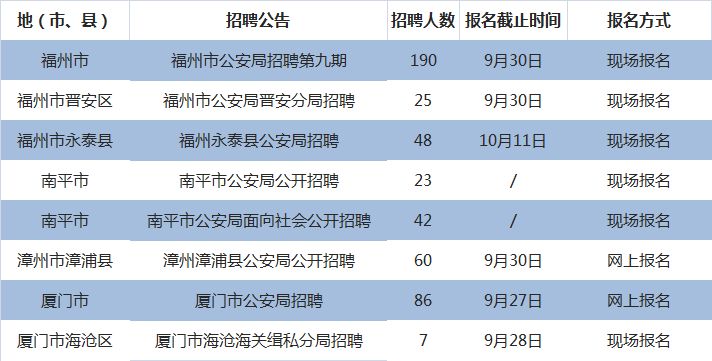 新城区公安局招聘启事，最新职位信息概览