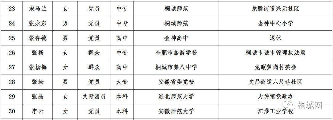 洪泽县特殊教育事业单位领导团队简介