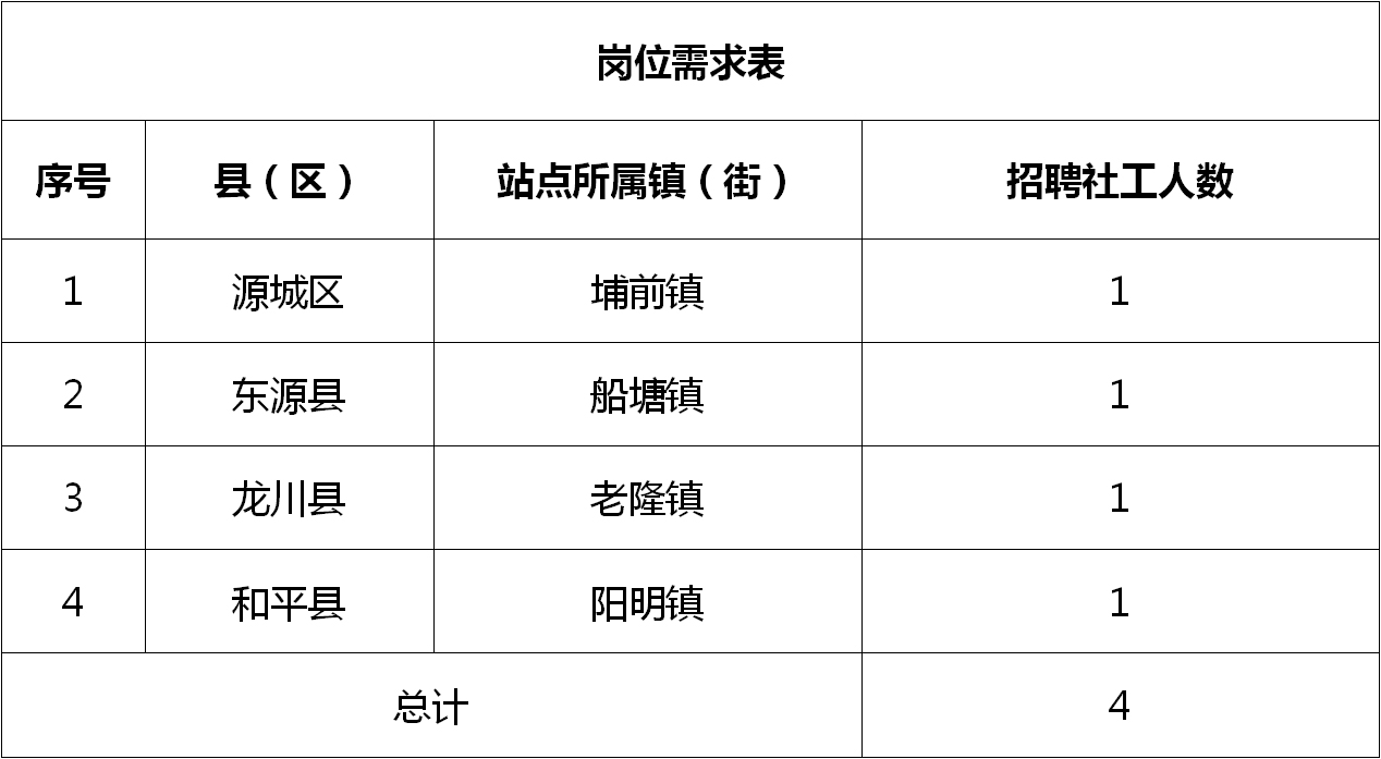 螺阳镇最新招聘信息全面解析