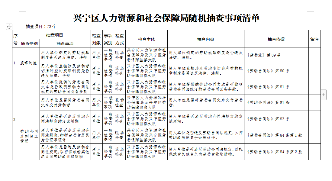 兴宁区人力资源和社会保障局领导团队最新概况简介