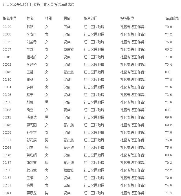 雨后彩虹 第2页