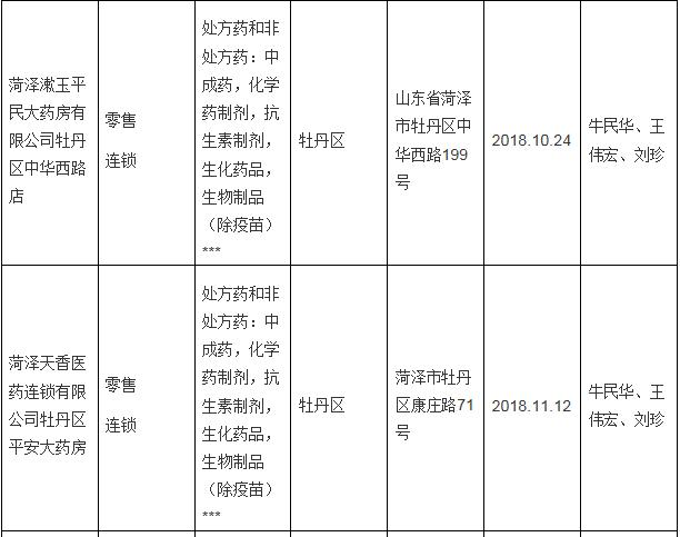 菏泽市食品药品监督管理局领导团队介绍及最新人事变动